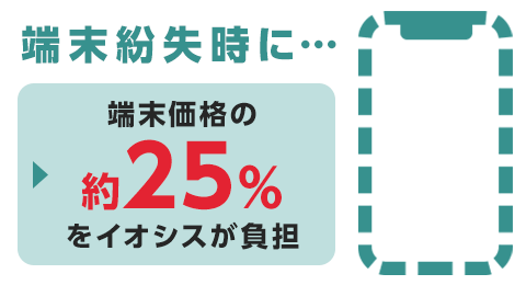 補償サービス加入でレンタル端末紛失時には約25%をイオシスが負担